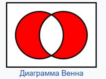 Диаграмма Венна