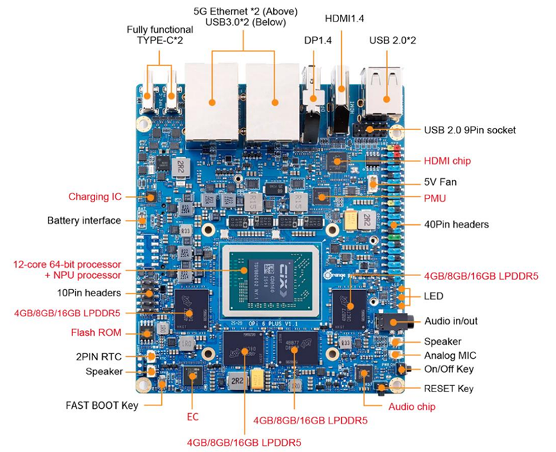 интерфейсы сверху платы