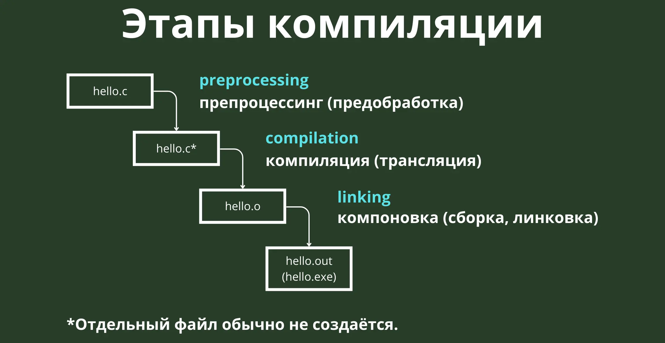 Линковка