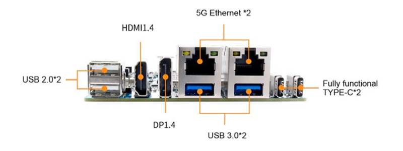 Вид платы со стороны разъёмов