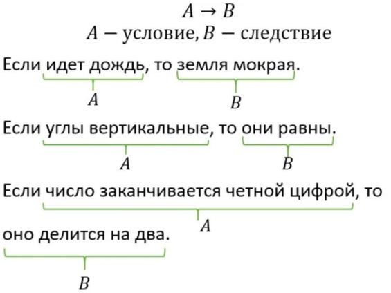 Диаграмма Венна