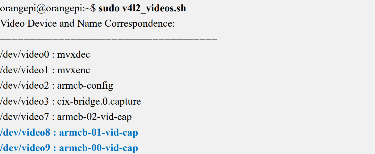 Вывод устроств в Linux 6.6